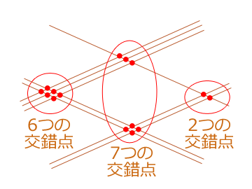 数字を線に変更する説明図04